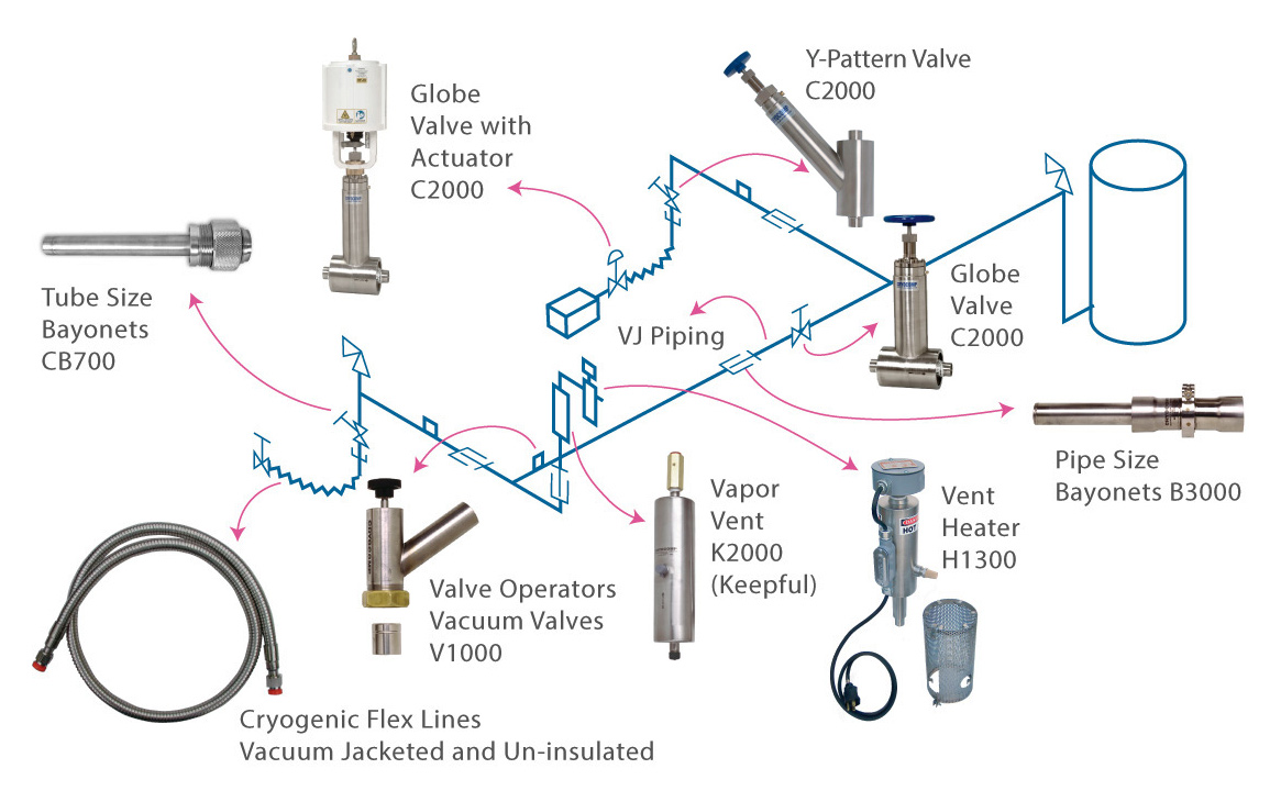 Why you should choose vacuum insulated pipes