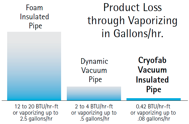 Why you should choose vacuum insulated pipes